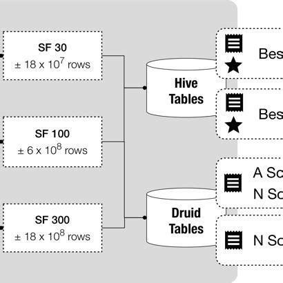 Image result for Science Protocol
