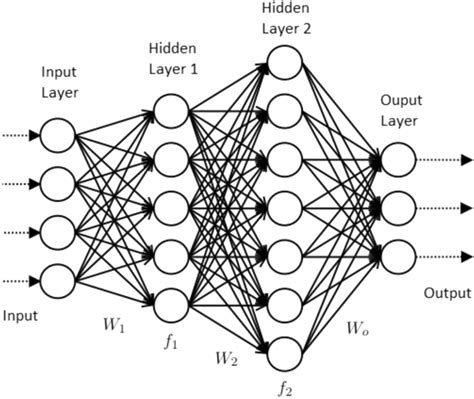 Image result for Multi-Class RNN