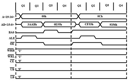 Memory Interfacing - Embedded Systems (Web) - Computer Science ...
