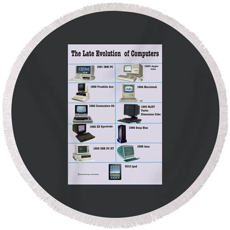 Image result for Computer Evolution