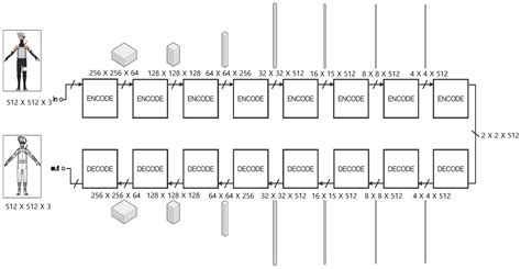 Line Drawing Extraction from Cartoons Using a Conditional Generative ...