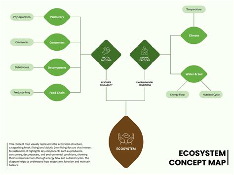 Image result for Python Module Ecosystem Map