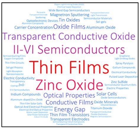 Recent Advances in Functional Transparent Semiconductor Films and Coatings