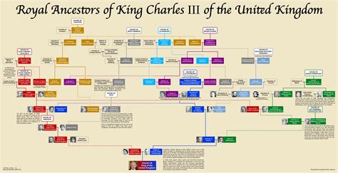 Royal Ancestors of King Charles III of the United Kingdom : r/UsefulCharts