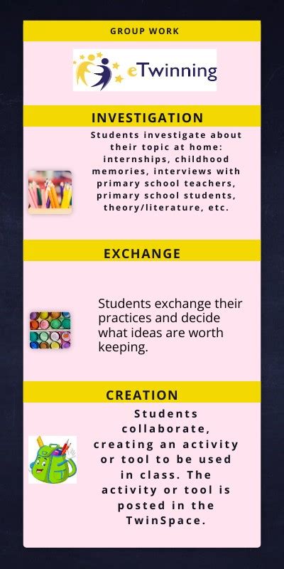 Best Topic for Group Work 的图像结果