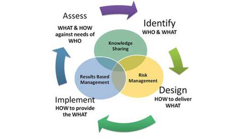 Image result for Software Re-engineering