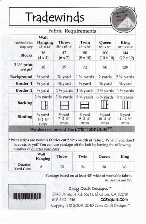 Tradewinds Pattern 的图像结果