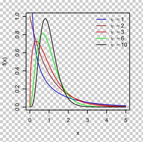 Image result for Variance Probability Distribution