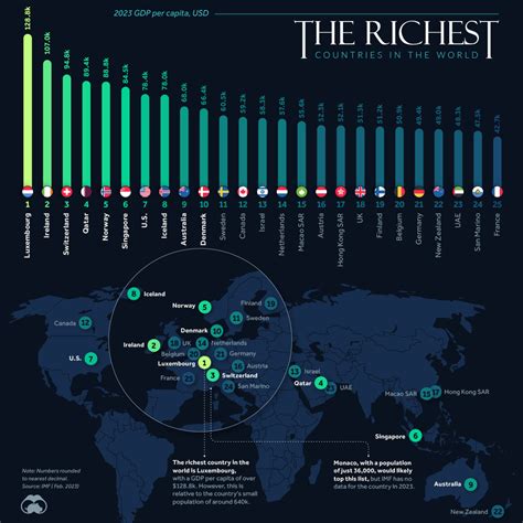 Top 10 Richest Countries In The World Gdp at Sara Sugerman blog