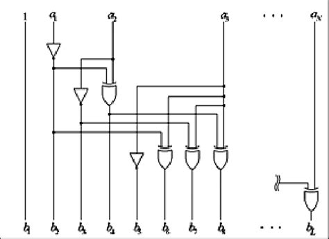 Logic Gate Counter 的图像结果