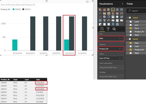 Solved: Re: Visual in Power BI showing constant line- Data ...