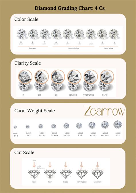 Diamond Grading Chart Explained 的图像结果