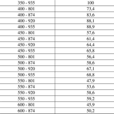 Image result for Fragmentation Shell