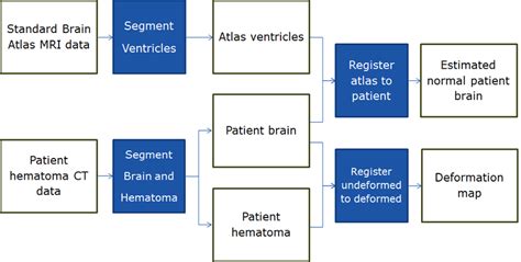 Procedural Mesh Generation 的图像结果