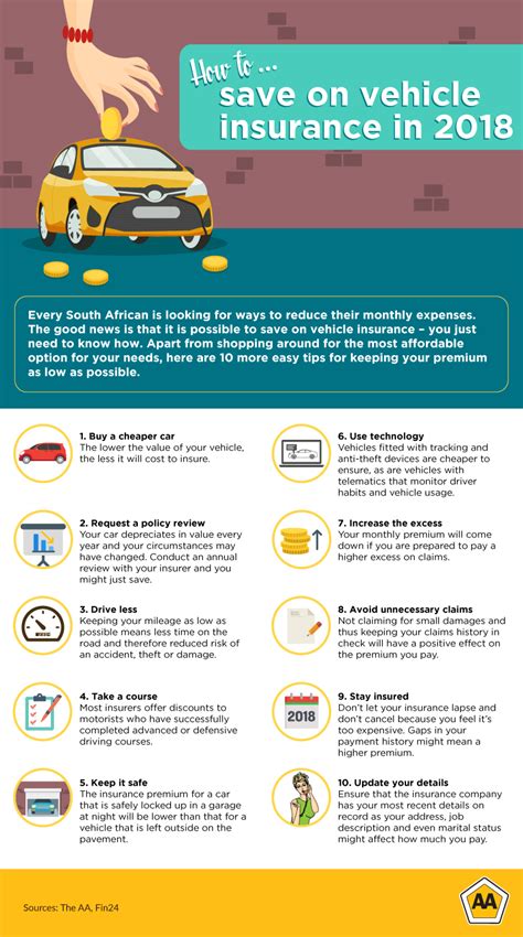 Vehicle Insurance Tips 的图像结果