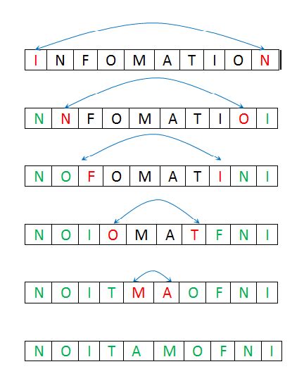 Image result for String Reverse Algorithm