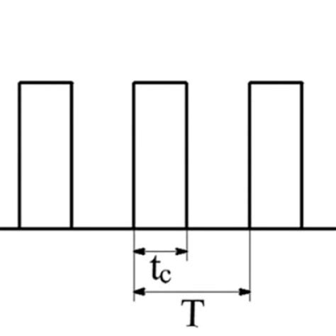 Image result for Time Domain Graph