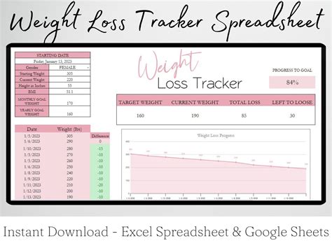 Weight Loss Tracker Google Sheets, Weight Loss Tracker Excel, Weight ...