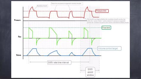 Mechanical Ventilation modes used clinically | PPTX | Lung and Respiratory Health | Diseases and ...