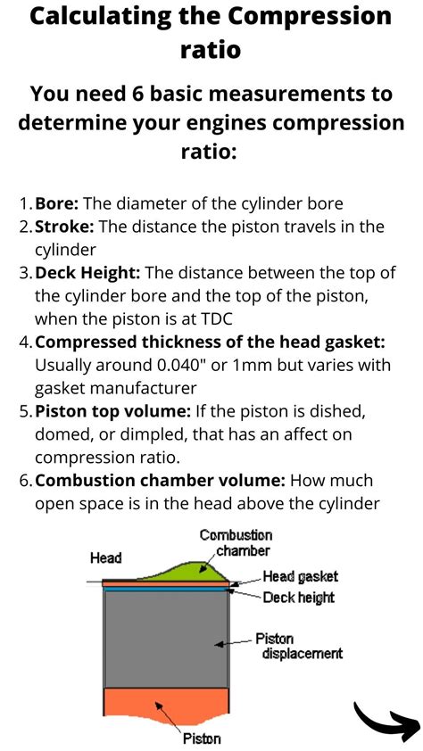 Image result for Compression Ratio Explained