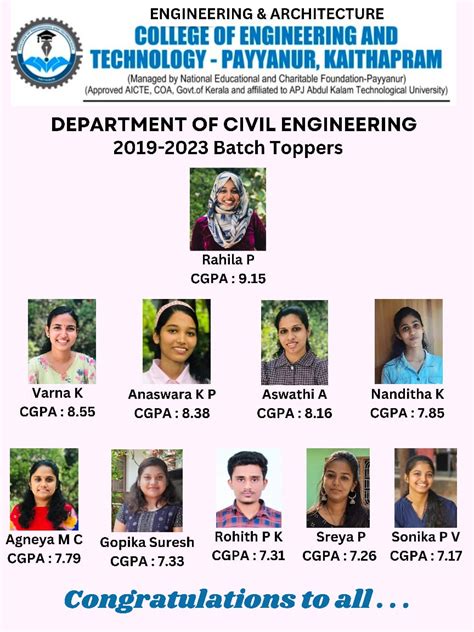 CET Payyanur