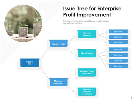 Image result for Issue Tree Examples