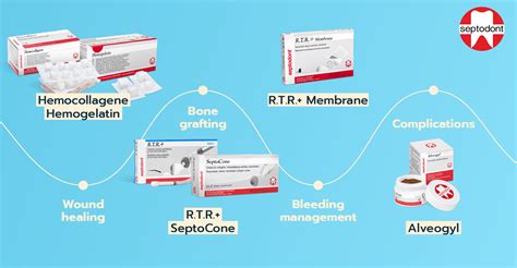 The one stop shop to succeed in your post-extraction procedures!