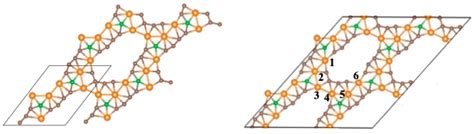 New Two-Dimensional Materials Obtained by Functionalization of Boron ...