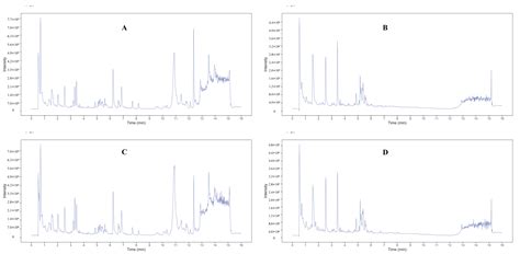 Analysis of Metabolic Differences in the Water Extract of Shenheling ...