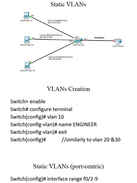 Image result for Configuring VLAN Interface