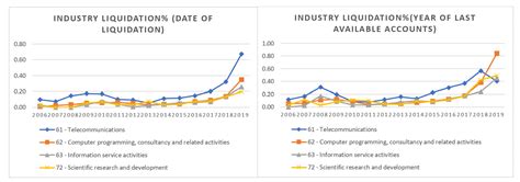 Corporate Failure Risk Assessment for Knowledge-Intensive Services ...