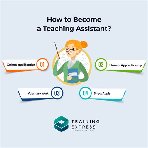 The Teaching Assistant Course Online- One Education