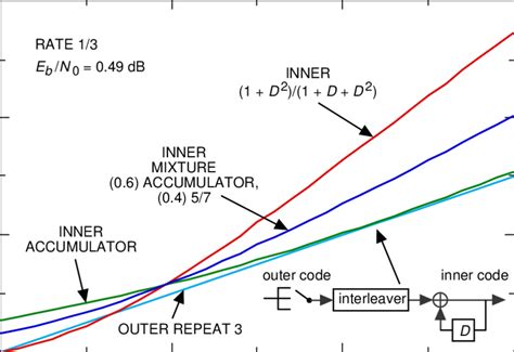 Image result for Concatenation Code
