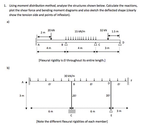 Image result for Analysis of Structures Using Moment Distribution Method