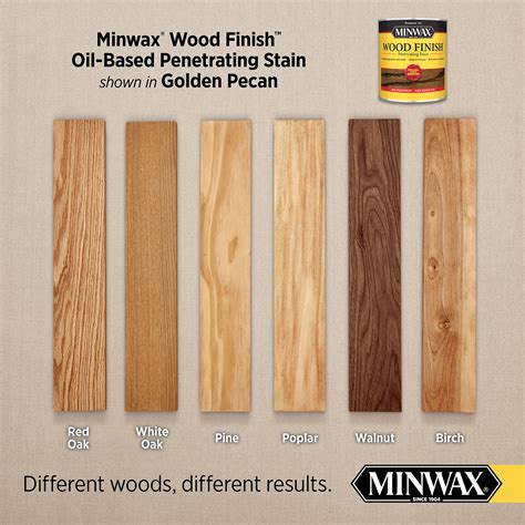 Minwax Golden Pecan