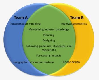 Process Circle Pottel 的图像结果