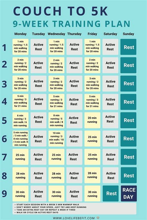 Couch to 5K - 9 Week Training Plan | Couch to 5k, Running plan for ...