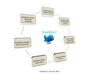 Image result for Collaborative ICT Tools