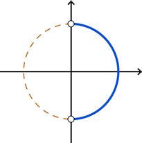 Image result for Inverse Trig Rules Unit Circle