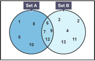 Elementary Set Theory - CSIR-NET Mathematical Sciences - Mathematics ...