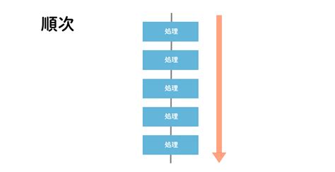 Image result for Open Source Computer Image