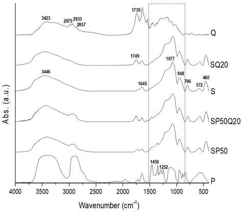 Synthesis by Sol–Gel Route of Organic–Inorganic Hybrid Material ...