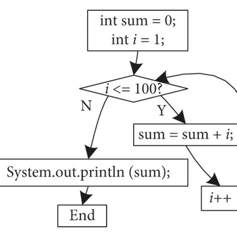 Source Code Example 的图像结果