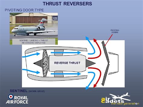 Image result for Thrust Reverser Explained