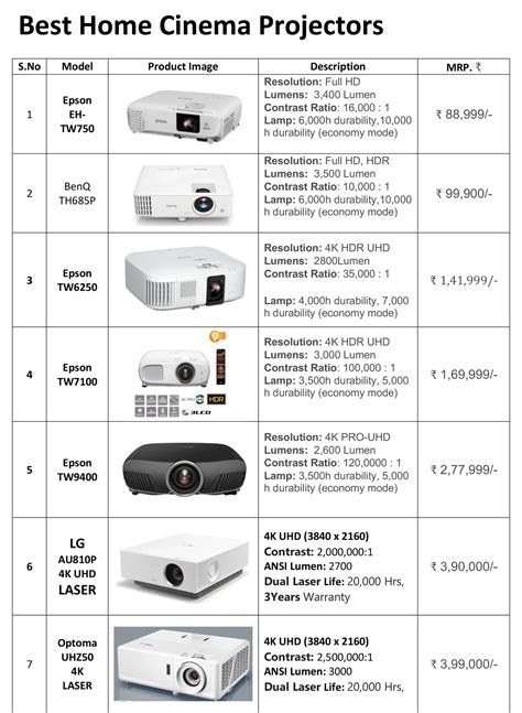 4K Home Cinema Projectors - Contact for Best Price - Finest Range of ...