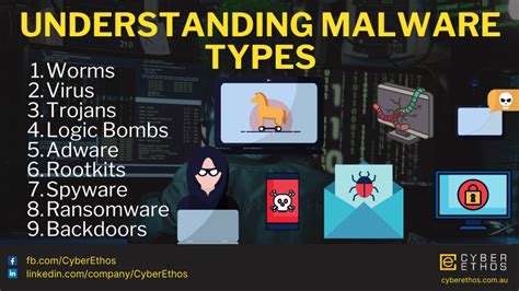 Malware Types 的图像结果