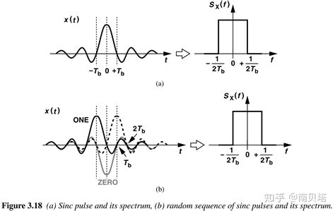 Sinc函数 的图像结果
