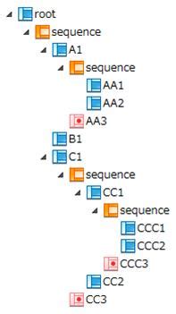 XML Information Set 的图像结果
