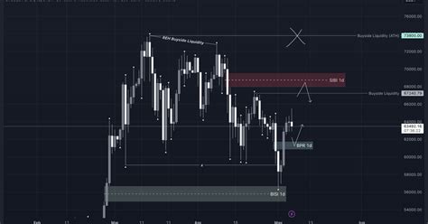 Weekly market review by f1lcry — Teletype