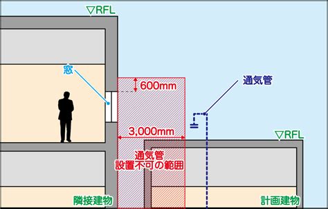 Image result for Flowchart for Remove Characters except String